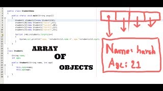 explanation and code for java array of objects in netbeans
