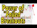 🔴 The Beauty of Failed Breakouts in Swing Trading