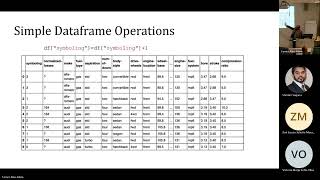 Data preprocessing Part2