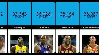 Top 50 Highest Total Points in NBA