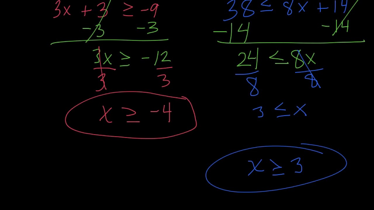 Solving Multi-Step Inequalities - YouTube