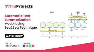 Automatic Text Summarization Model using Seq2Seq Technique BTECH MTECH MINI MAJOR IEEE PROJECTS