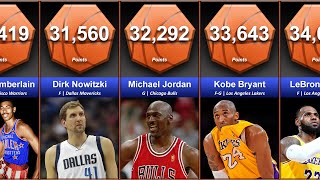 NBA All Time Scoring Leaders Comparison