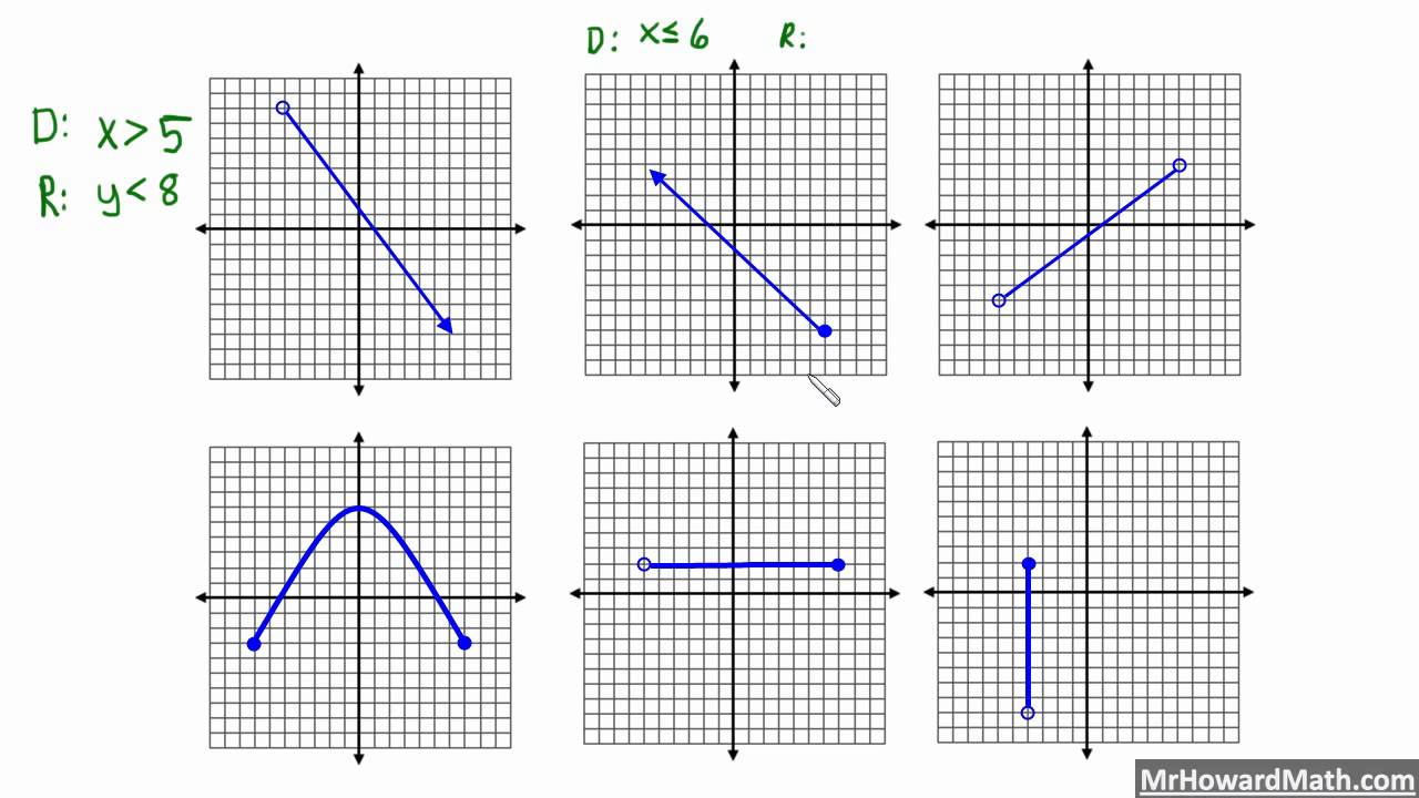 Domain And Range Graph Functions Domain Range Graphs Part 2 Of 2