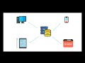 what is Gson? Explained in 2 minutes