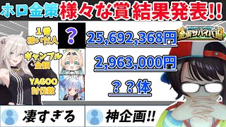 【ホロ金策結果発表】ギャンブルで負けた金額や各役職の金額など様々な賞を発表し阿鼻叫喚なホロメン