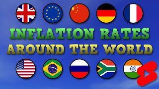 Comparing inflation around the world