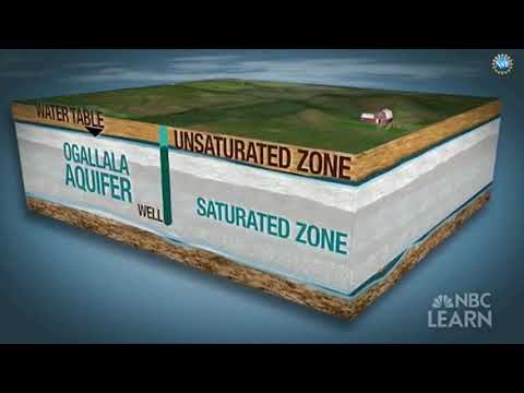 What type of aquifer is the Ogallala?