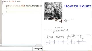 Counting Iterations - Intro to Java Programming