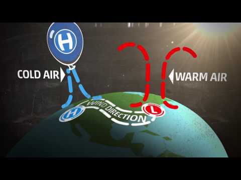What causes wind to move?