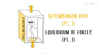 Keseimbangan daya pt. 1 - 1.3: Keseimbangan daya | Daya dan Gerakan II (Fizik KSSM Tingkatan 5)