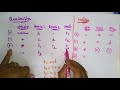 Three address Code | Intermediate Code | CD | Compiler Design | Lec-36 | Bhanu Priya