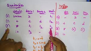 Three address Code | Intermediate Code | CD | Compiler Design | Lec-36 | Bhanu Priya
