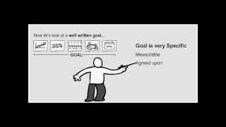 How to Write a SMART Goal