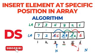 Algorithm to Insert Element at Specific Position in Array | Data Stricture (DS)