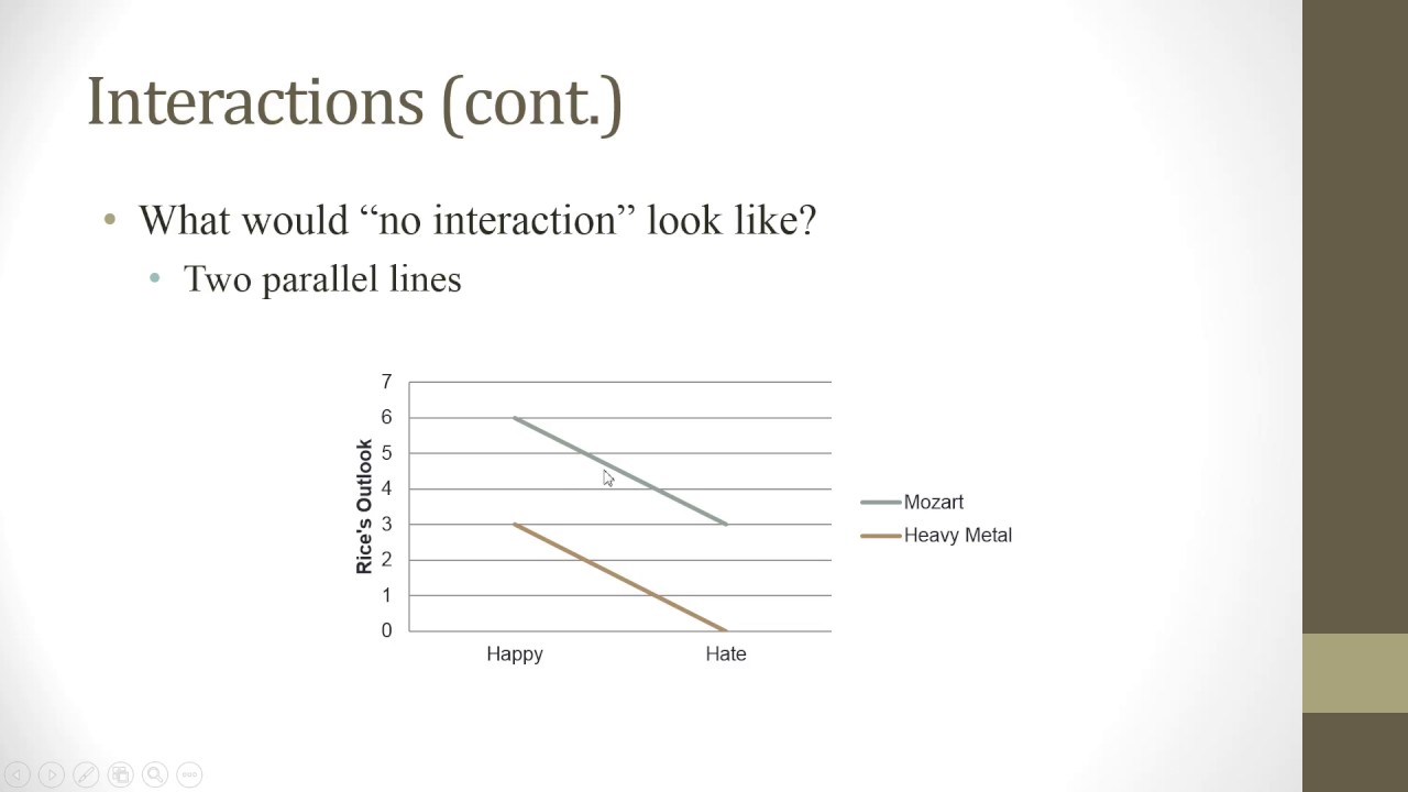 Ch 08 Interaction 01 - YouTube