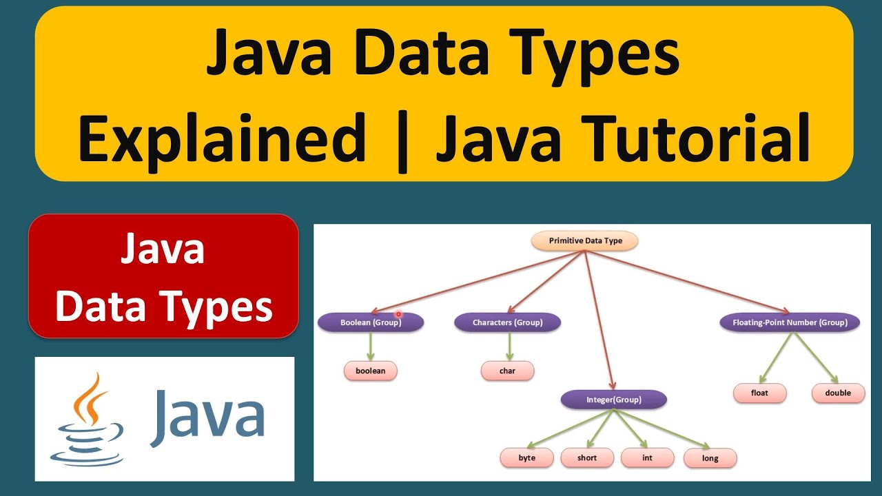 Java Data Types Explained Java Tutorial For Beginners Youtube
