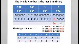 CCNA - Subnet with the Magic Number