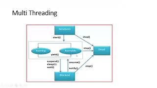 Core Java Day 18 Video On 7th Nov 2023