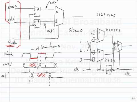 Lecture3 - Serializers And Deserializers - YouTube