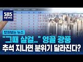 2달 만에 20억? 