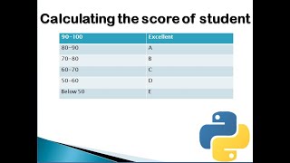 Calculating the score of student in Python
