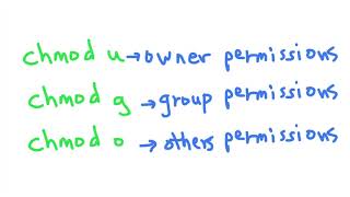 Linux Permissions: Linux Security 01