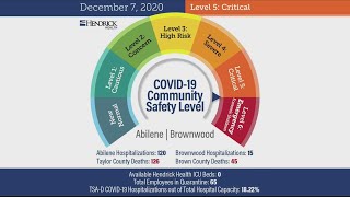 3 new COVID-19 deaths reported in Taylor County, 83 new cases
