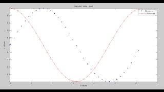 MATLAB Tutorial : How to plot 2D graphs