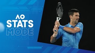 LIVE | Novak Djokovic v Grigor Dimitrov Walk-On, Warm-Up, and AO STATS MODE | Australian Open 2023