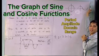 The Graph of Sine and Cosine Functions