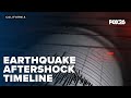 Timeline of aftershocks following earthquake near Bakersfield, California