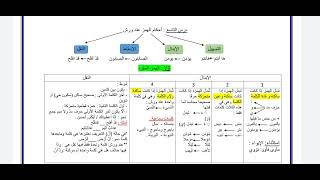 أحكام الهمز ( عند ورش رحمه الله) الهمز المفرد .