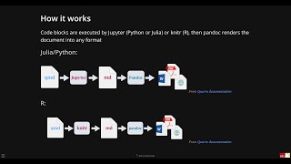 The new R Markdown: authoring dynamic scientific documents with Quarto
