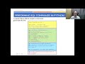 Python Programming - Python SQLite T01 - Connection and Cursor (Part 2/2)