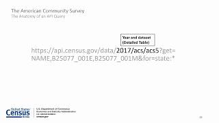 Using the Census API with the American Community Survey