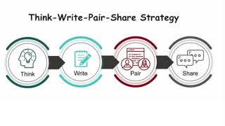 Think Write Pair Share