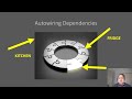 DEPENDENCY INJECTION AND INVERSION CONTROL IN SPRING FRAMEWORK