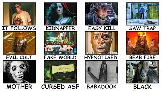 Top 24 Horror Movie Plot Twists