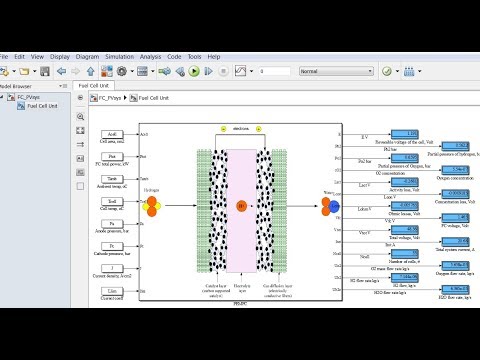 Fuel Cell | Photovoltaic System | Matlab | Simulink | Model Design ...