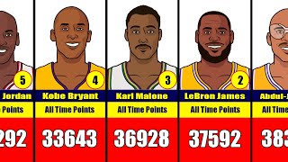 Top 100 NBA Player All-Time Points Leaders 🏀🏀🏀