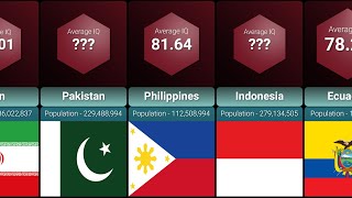 IQ Level by Country | Country Comparison | Part 2