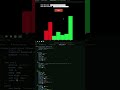 Bubble Sort Visualization | HTML| CSS| JAVASCRIPT💥💥💥