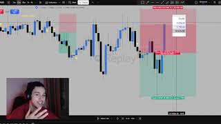 How I made $9,000 trading today (90% win rate simple strategy)