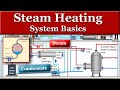Steam Heating System Basics