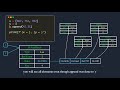 How variables work in Python | Explained with Animations [See description/first comment]