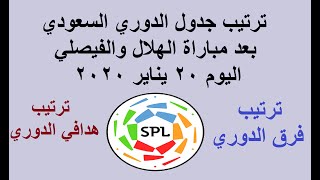 ترتيب دوري كأس الأمير محمد بن سلمان للمحترفين -ترتيب الدوري السعودي بعد نهاية مباراة الهلال والفيصلي