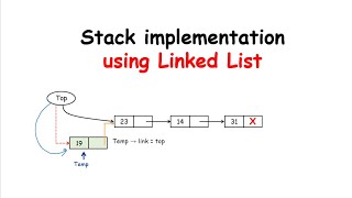 Stack Implementation using Linked List | Algorithms