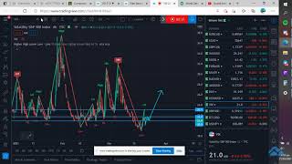 VIX/10 YEAR YIELD CHARTING SYNOPSIS