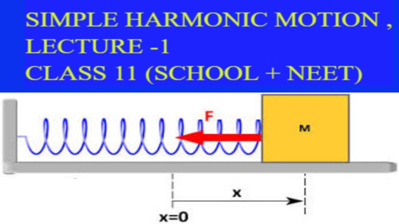 Simple Harmonic Motion(class 11 School + NEET) - YouTube